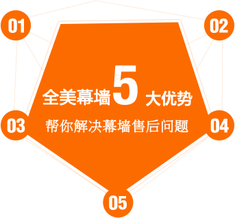 5大优势